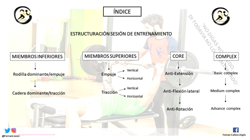 Guía progresión ejercicios 2